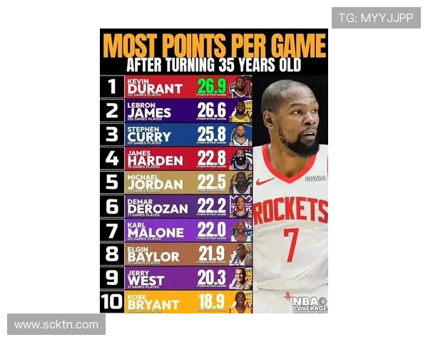 现役NBA球员前10排名，库里垫底，杜兰特第6，詹姆斯未上榜
